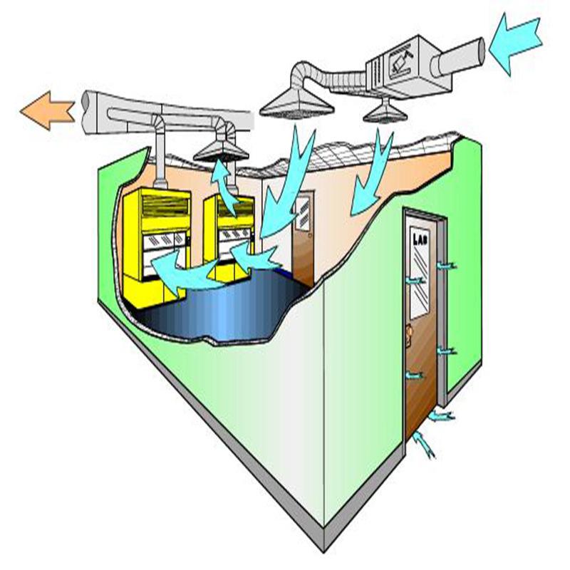 laboratory ventilation system