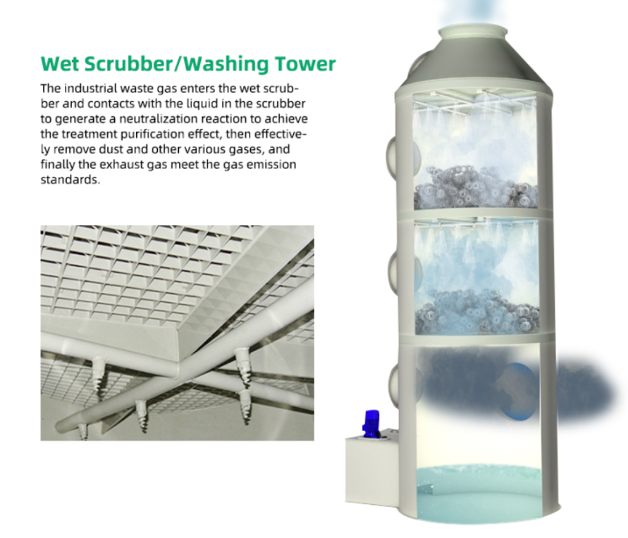 PP wet scrubber internal water spray system