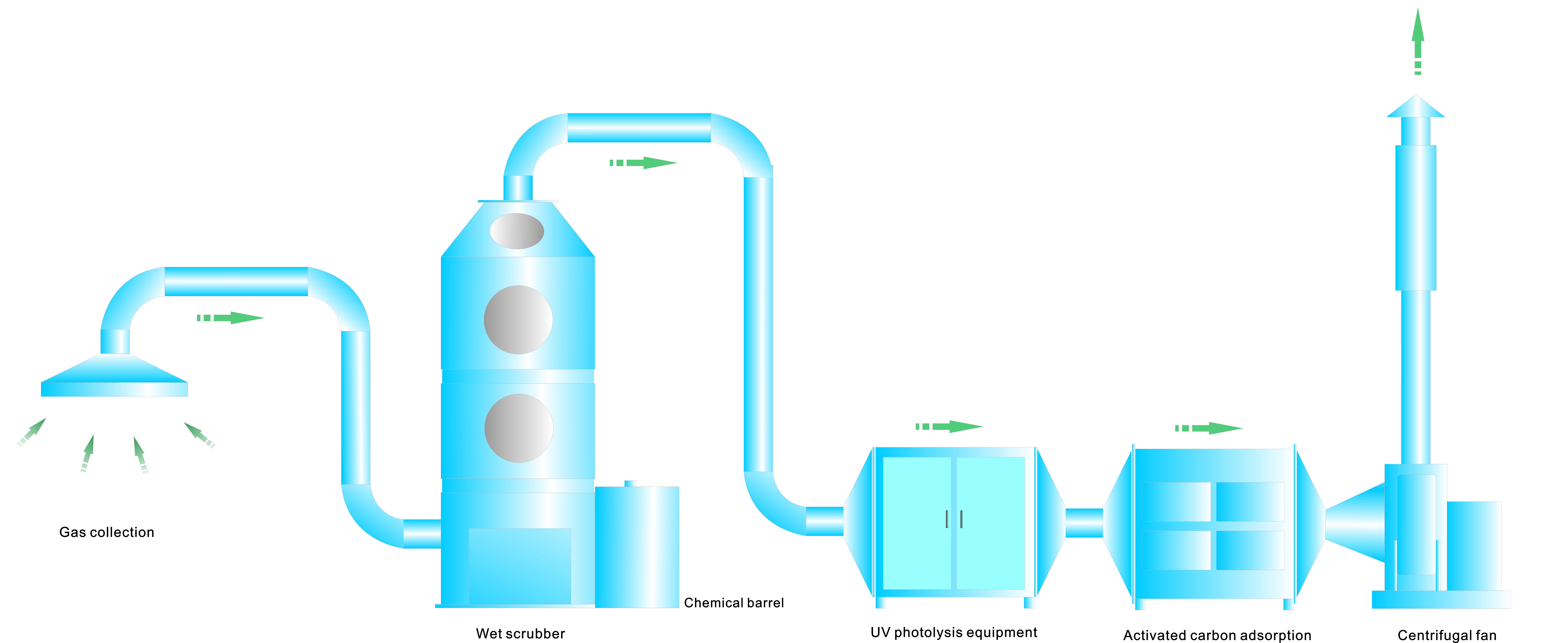 Chemical plant waste gas scrubber system