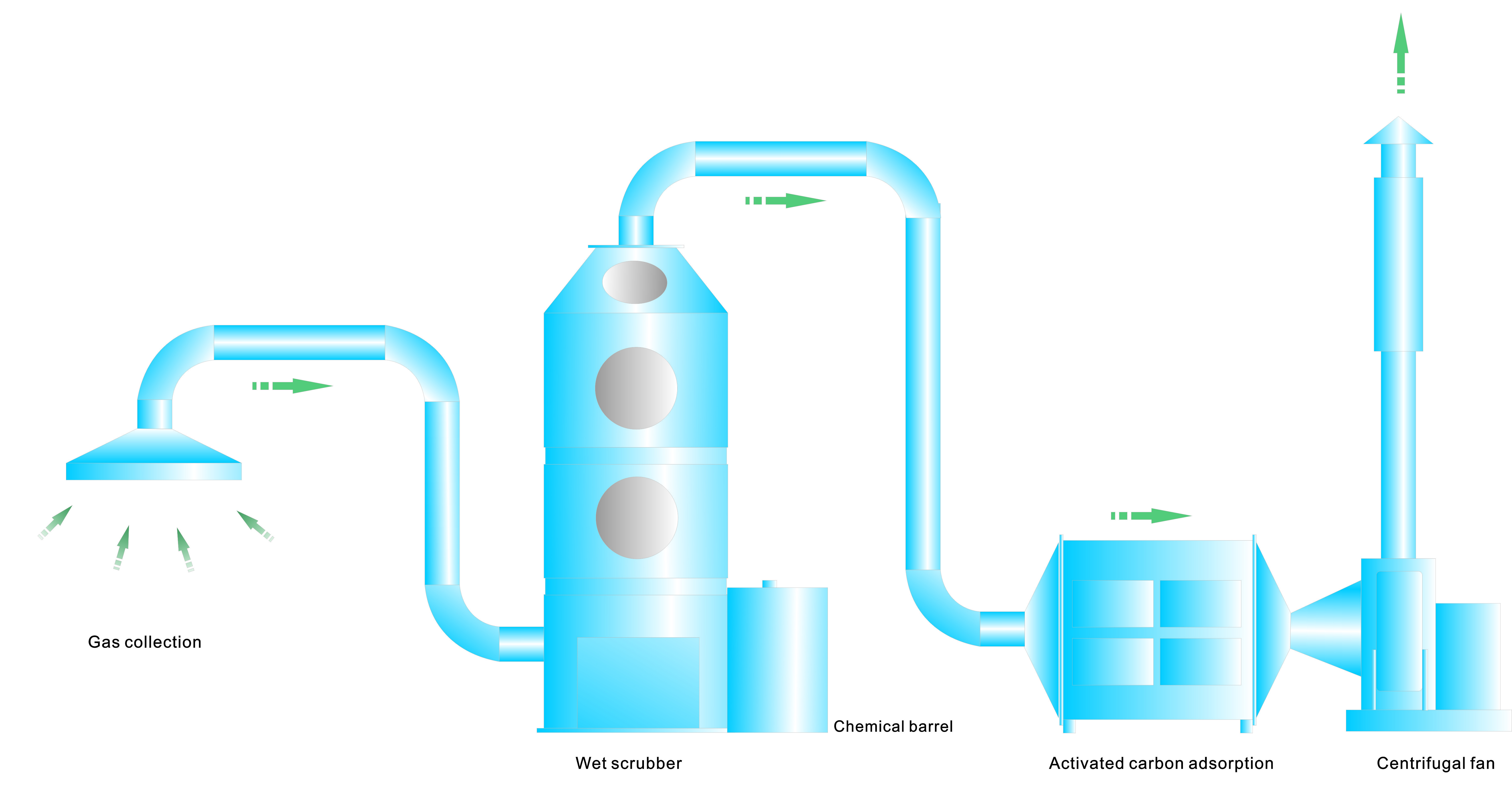Injection waste gas treatment system