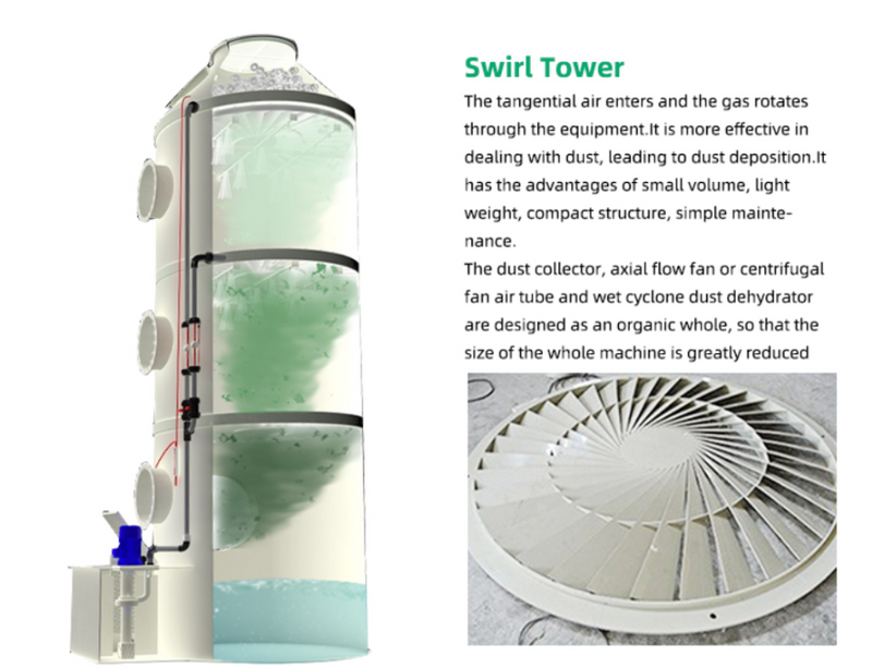 Ammonia Scrubber