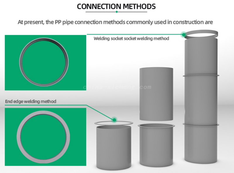 Polypropylene PP Round Duct-Customized