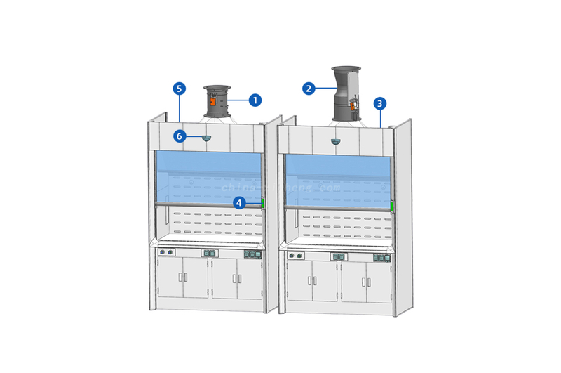 Laboratory manual door Fume hood variable air volume system