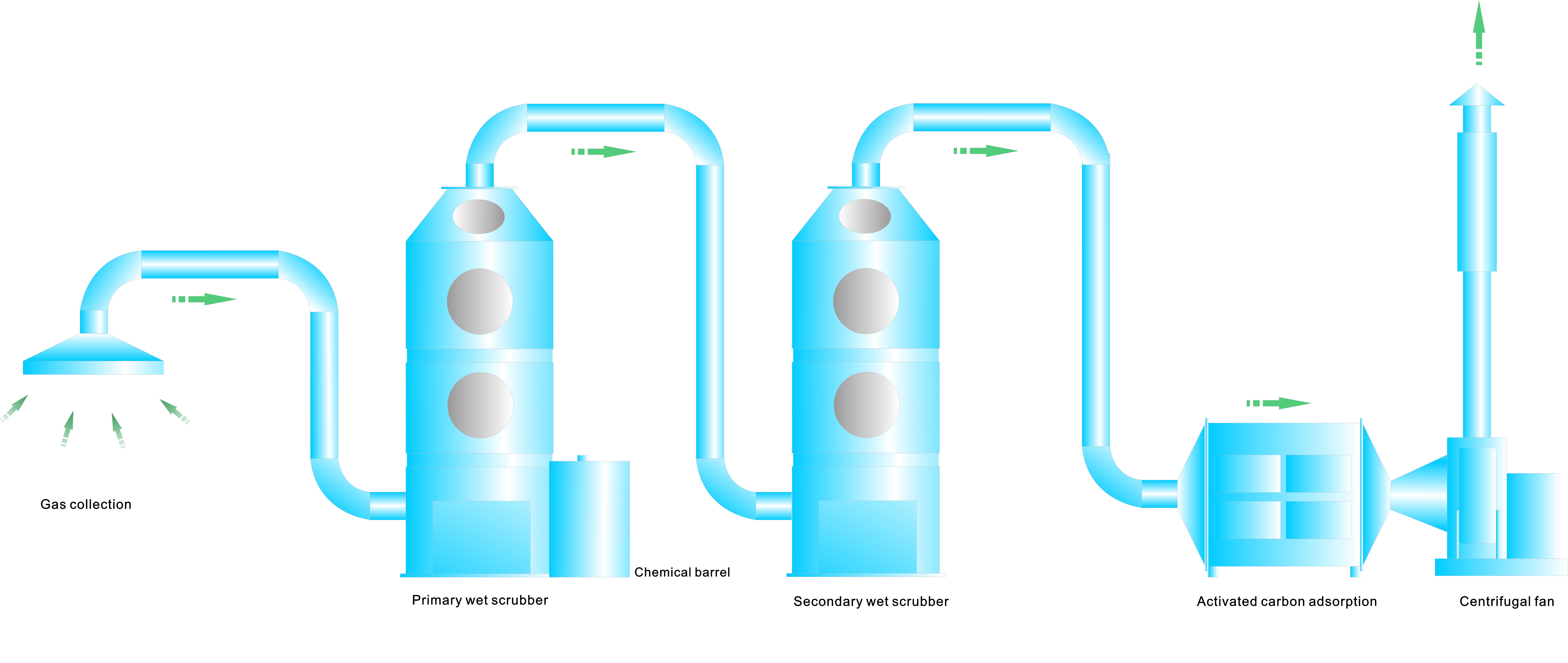 Acid Gas Removal Process