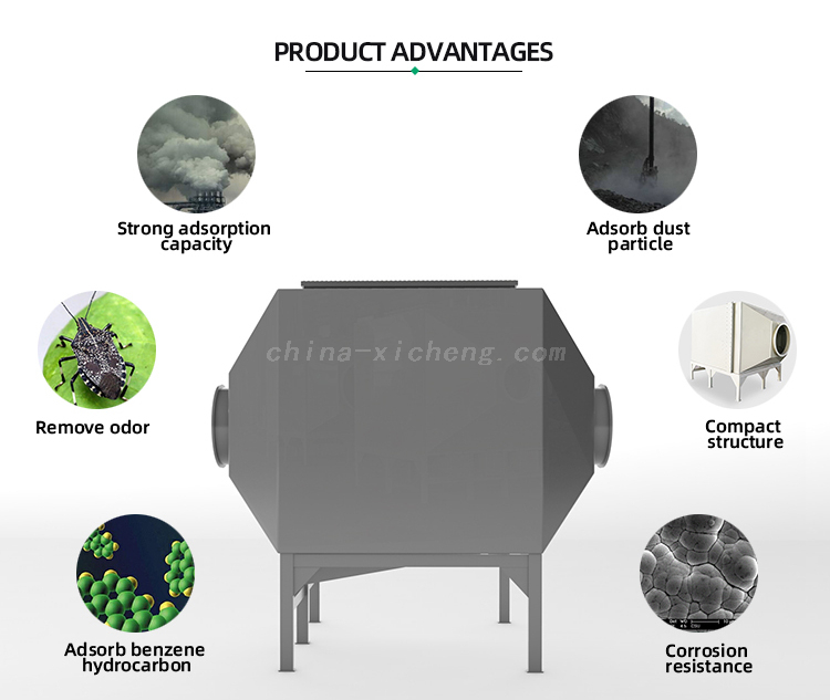 Flue Gas Treatment System