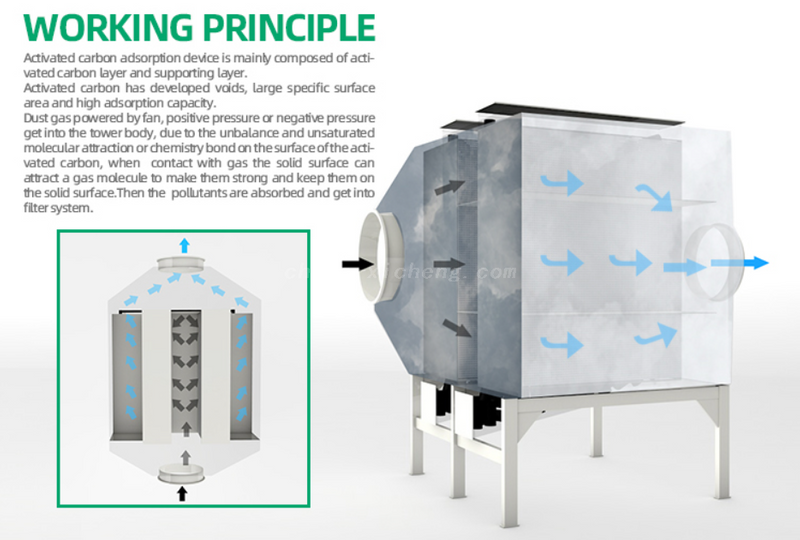 Flue Gas Treatment System