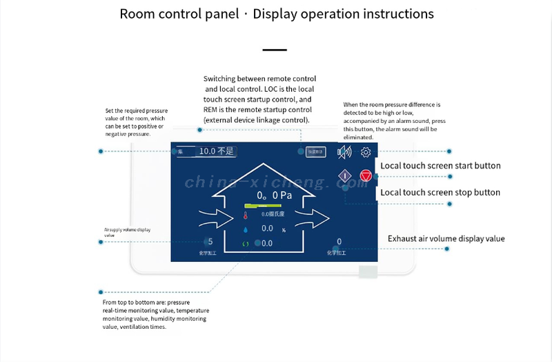 Room Control Panels