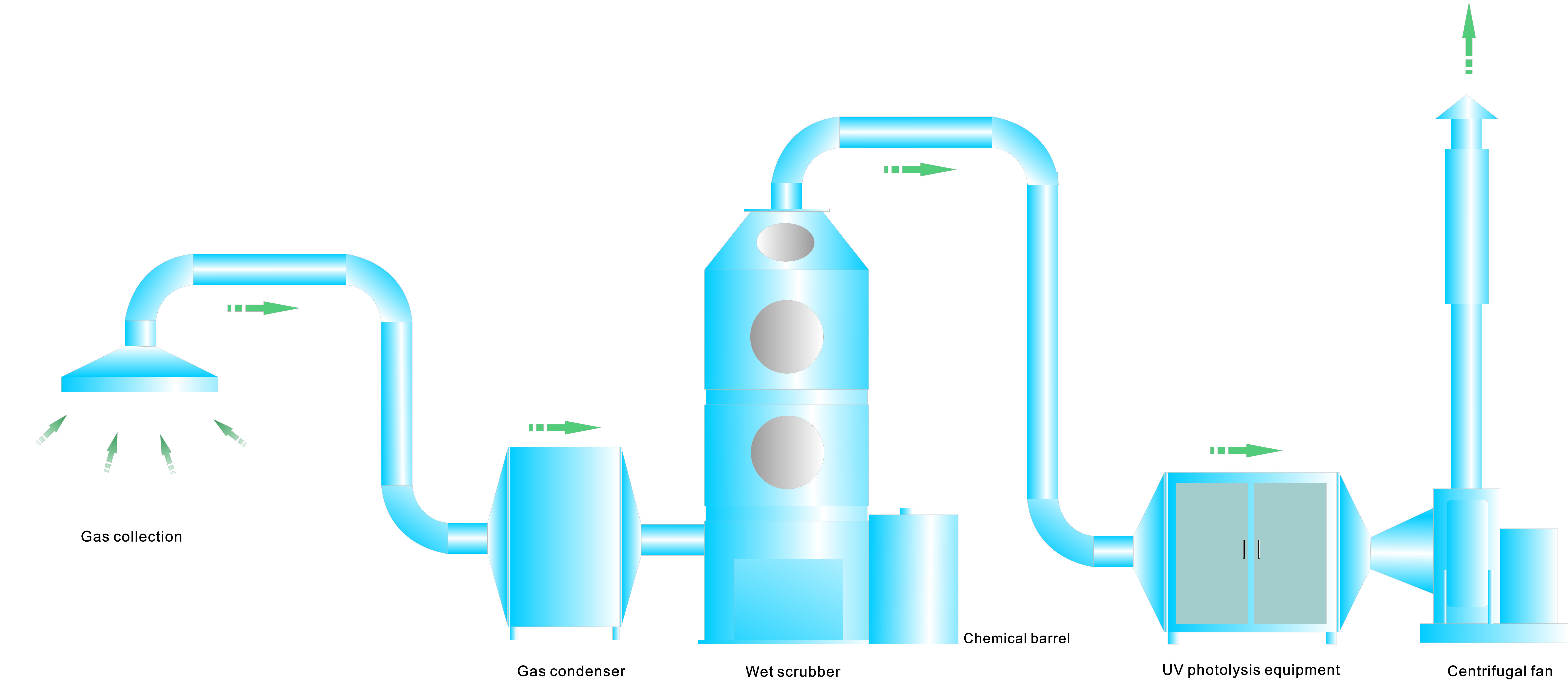Waste incineration waste gas treatment system
