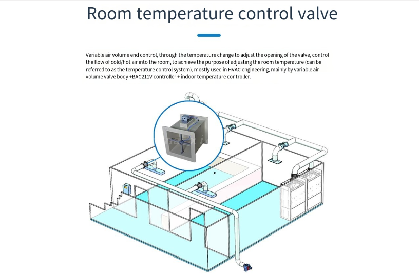 Temperature Control Damper