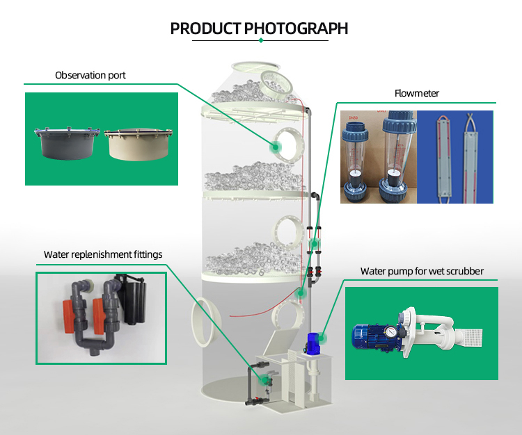 Asphalt Flue Gas Treatment System