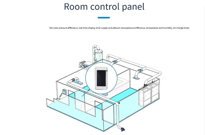 Room Control Panels