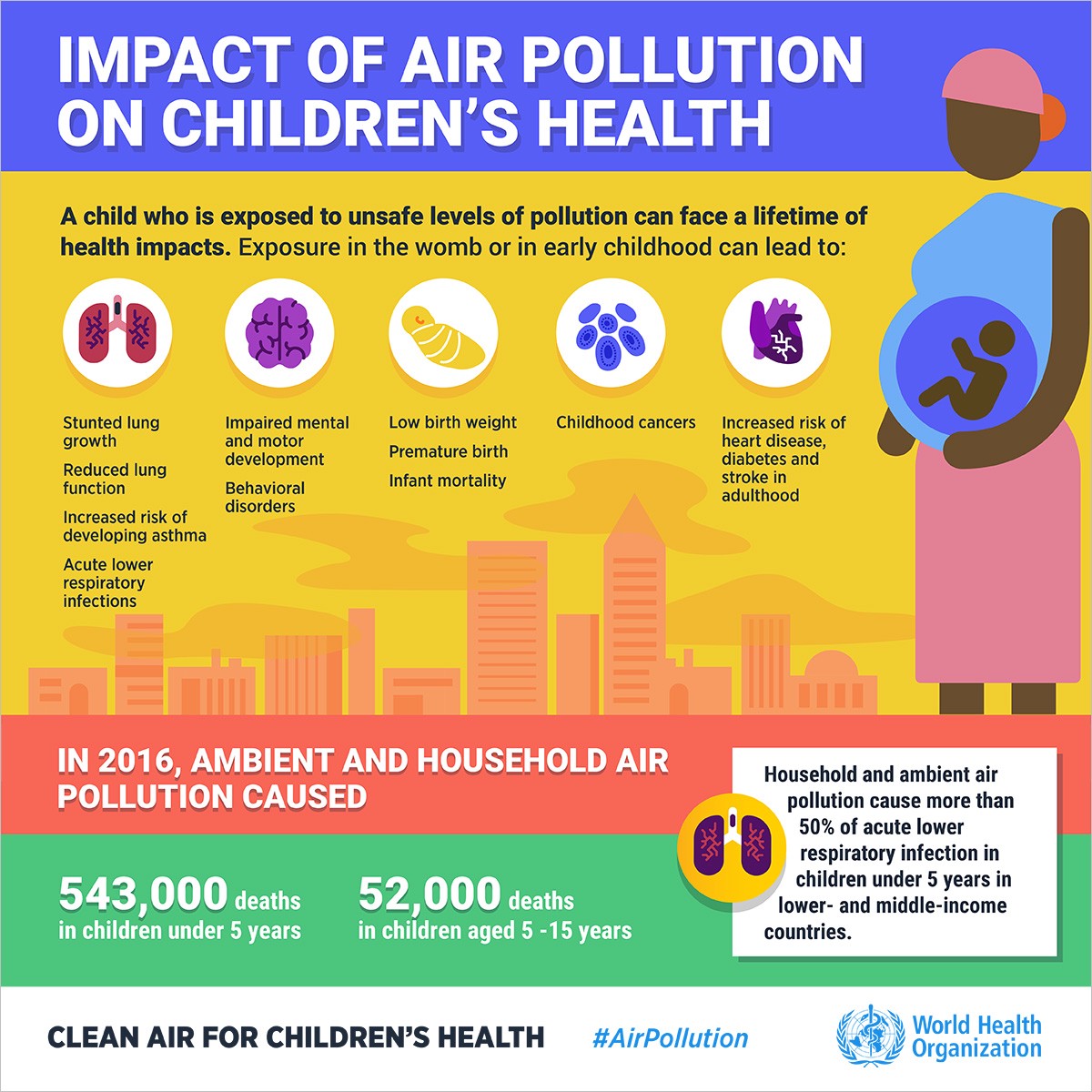 Air pollution and child health