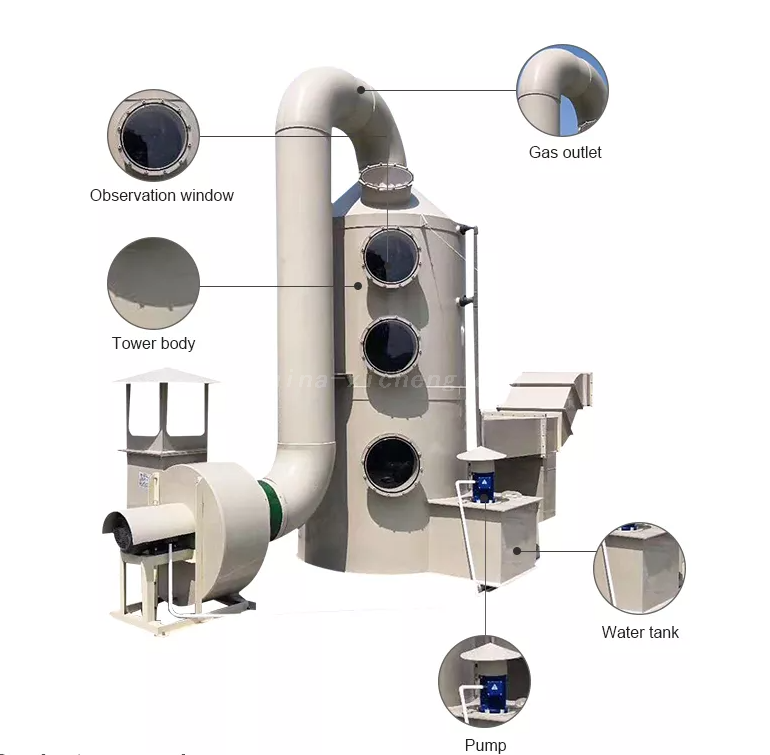 Wet Scrubber Suppliers