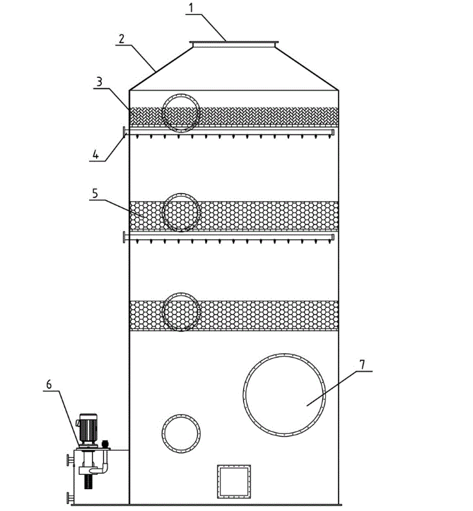 Schematic diagram of the mist removal layer of the scrubber tower
