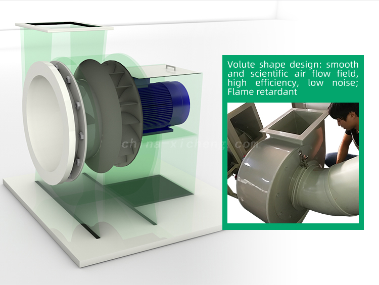 PP anti-corrosion fan