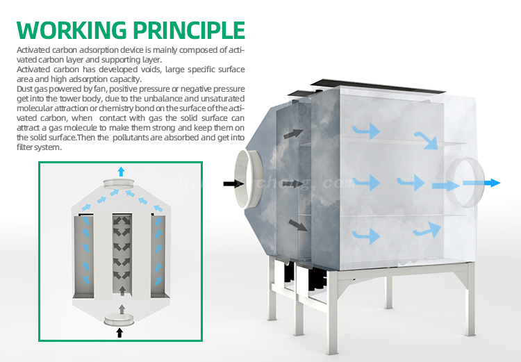 Odor Control System Activity Carbon Adsorption Tower